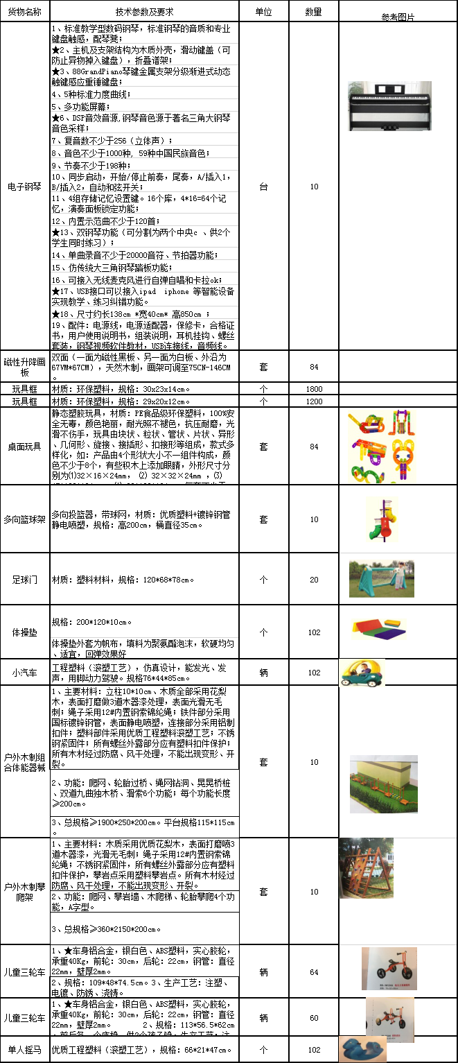 一份小型幼兒園教具玩具以及游樂設(shè)備購置清單，給大家參考一下